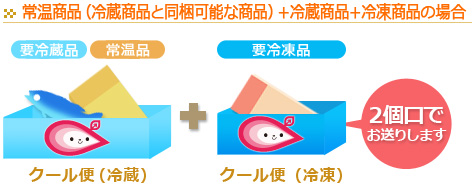 常温商品（冷蔵商品と同梱可能な商品）＋冷蔵商品＋冷凍商品の場合